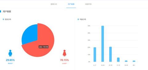 抖音獲取流量的方式及增長(zhǎng)方法！