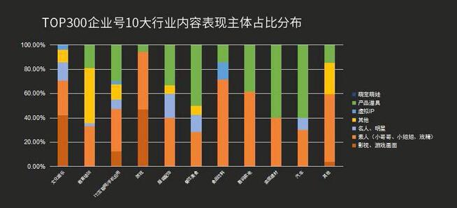 最全！抖音企業(yè)號(hào)運(yùn)營實(shí)用攻略！