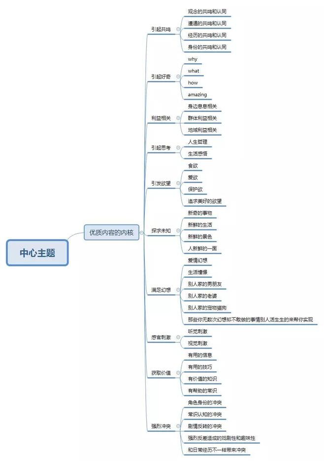 抖音都火成這樣了，你還沒開始抖音營銷？