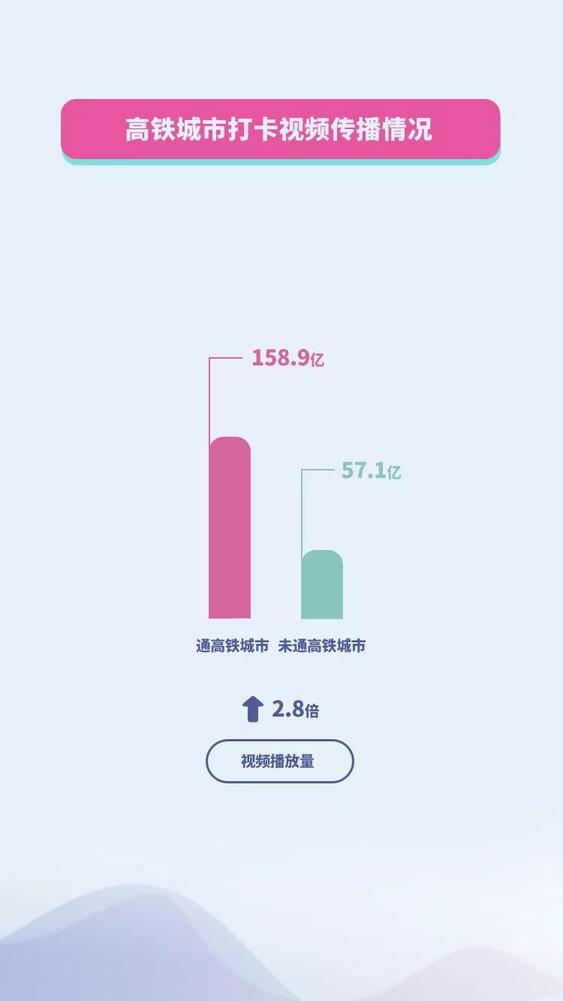 抖音國慶數(shù)據(jù)報告：30萬條視頻打卡北京，1.3億次播放共覽天安門