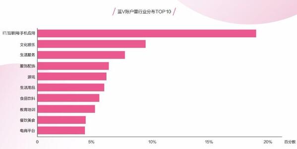 一條抖音為品牌帶來2.7億次曝光？企業(yè)抖音藍V最全攻略！