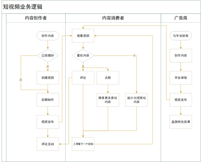 抖音分析報告：爆紅后的抖音如何滿足不同用戶的需求？