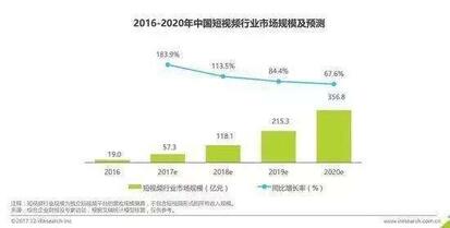 模仿微博熱搜榜，抖音流量天花板趨近？