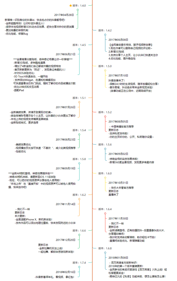抖音分析報告：爆紅后的抖音如何滿足不同用戶的需求？