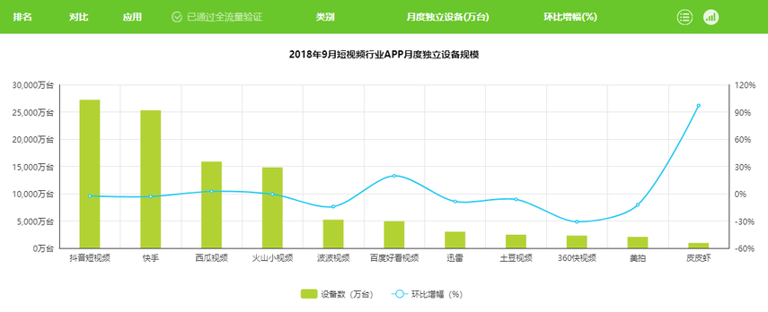 抖音分析報告：爆紅后的抖音如何滿足不同用戶的需求？