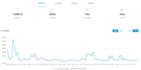 抖音獲取流量的方式及增長(zhǎng)方法！