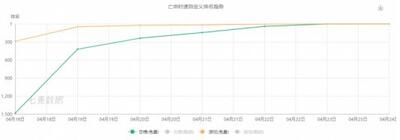 上百款產(chǎn)品“各顯神通”，抖音到底能帶火什么游戲？