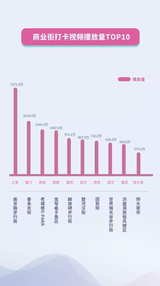 抖音國慶數(shù)據(jù)報告：30萬條視頻打卡北京，1.3億次播放共覽天安門
