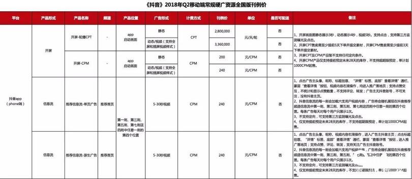 抖音如何收割一個(gè)新流量帝國(guó)？