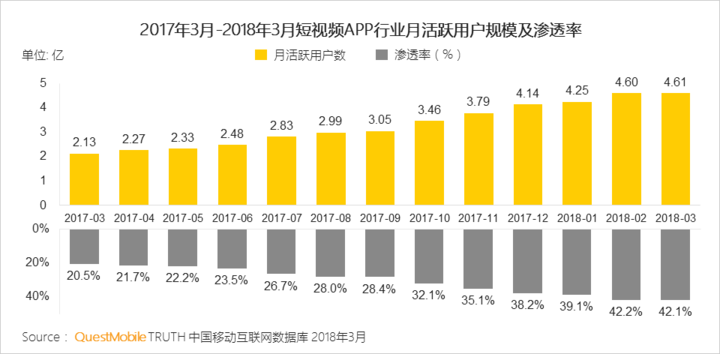 抖音們，真是下一個(gè)運(yùn)營(yíng)陣地？