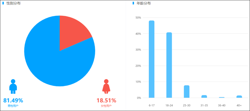 盤點(diǎn)近4個月抖音數(shù)據(jù)后，這些內(nèi)容漲粉效果最好！