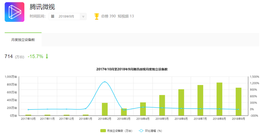 抖音分析報告：爆紅后的抖音如何滿足不同用戶的需求？