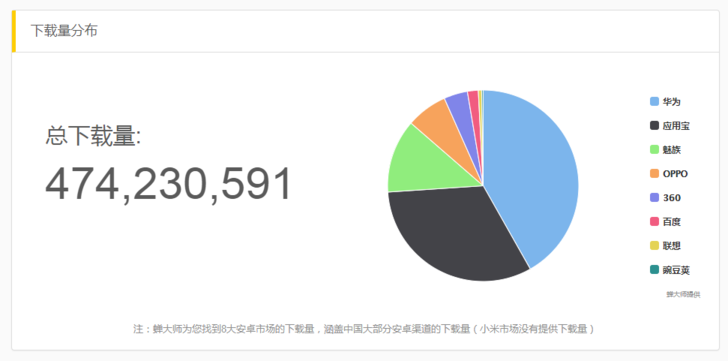 抖音們，真是下一個(gè)運(yùn)營(yíng)陣地？