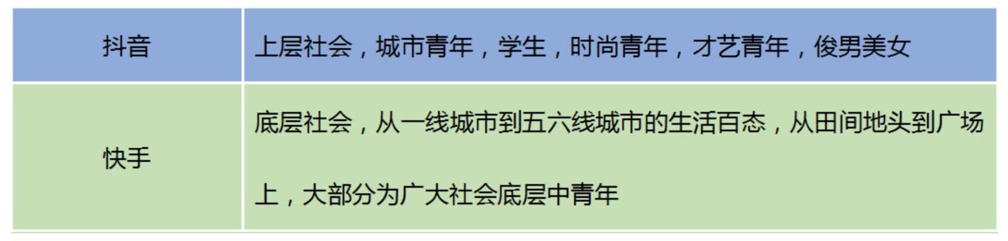 全面解析「抖音」短視頻，新時(shí)代的潮流？