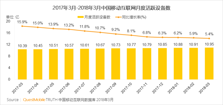 抖音們，真是下一個(gè)運(yùn)營(yíng)陣地？