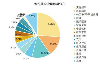 最全！抖音企業(yè)號(hào)運(yùn)營實(shí)用攻略！