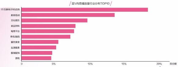 一條抖音為品牌帶來2.7億次曝光？企業(yè)抖音藍V最全攻略！