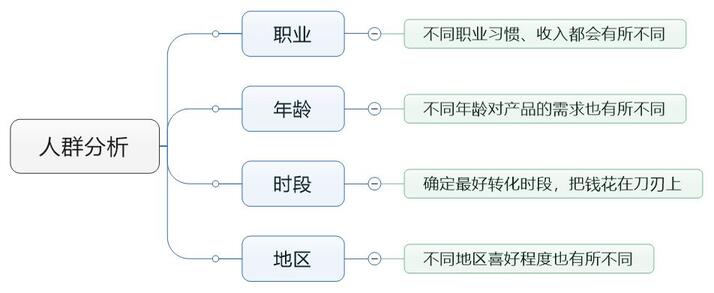 一條抖音捧火一個(gè)品牌！如何利用信息流實(shí)現(xiàn)野蠻生長(zhǎng)？