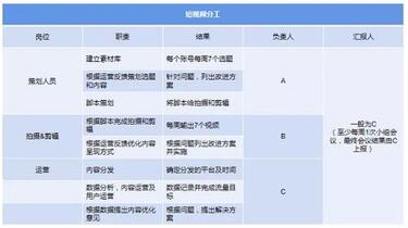 抖音帶貨技巧及短視頻帶貨拆解！