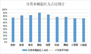 盤點(diǎn)近4個月抖音數(shù)據(jù)后，這些內(nèi)容漲粉效果最好！