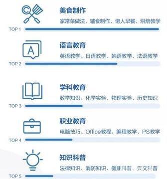 K12教育行業(yè)抖音號運(yùn)營實(shí)操！