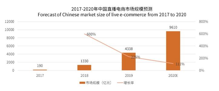 為什么抖音直播更需要羅永浩？