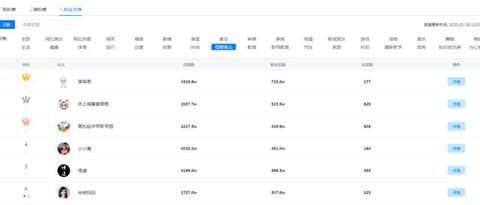 母嬰類抖音號靠什么來帶貨？如何能賺錢？