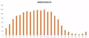 玩轉(zhuǎn)抖音，從0到1 ，從吸粉到變現(xiàn)......