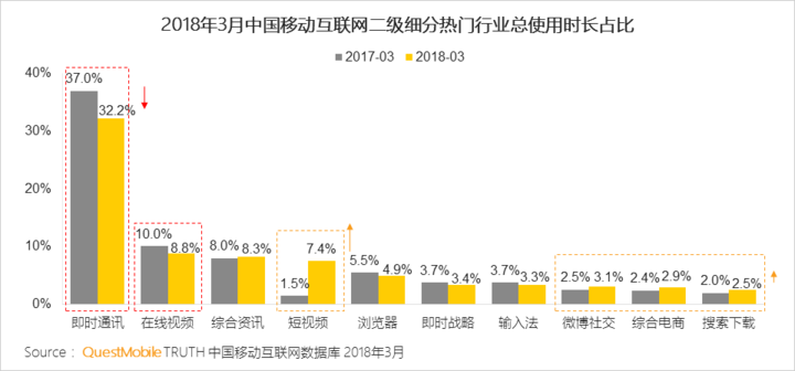 抖音們，真是下一個(gè)運(yùn)營(yíng)陣地？
