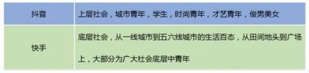 產(chǎn)品競品分析：抖音與快手誰能走的更遠？