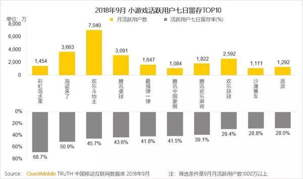 018秋季手游MAU大報告：“吃雞”MAU增長4.6倍，“王者”Q3用戶流失超4千萬"