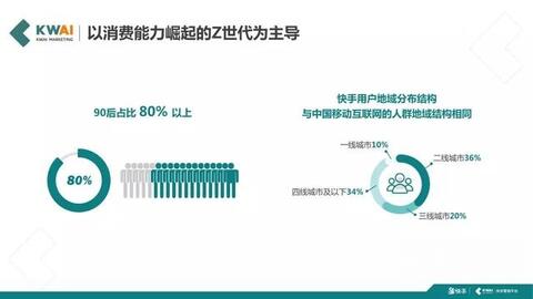 快手短視頻社交營(yíng)銷(xiāo)手冊(cè)