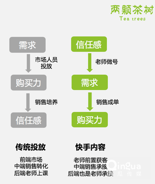 5000字復(fù)盤：快手月漲300萬粉邏輯，2020年企業(yè)營銷重地
