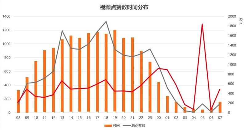 玩轉(zhuǎn)短視頻，從0教你做個賺錢的抖音號！