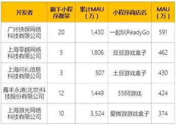018秋季手游MAU大報告：“吃雞”MAU增長4.6倍，“王者”Q3用戶流失超4千萬"
