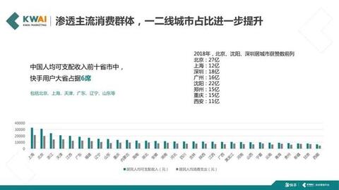 快手短視頻社交營(yíng)銷(xiāo)手冊(cè)