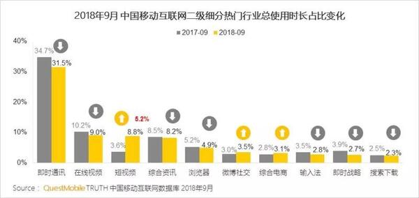 018秋季手游MAU大報告：“吃雞”MAU增長4.6倍，“王者”Q3用戶流失超4千萬"