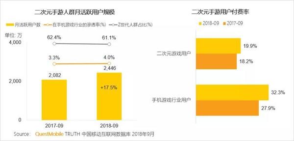 018秋季手游MAU大報告：“吃雞”MAU增長4.6倍，“王者”Q3用戶流失超4千萬"