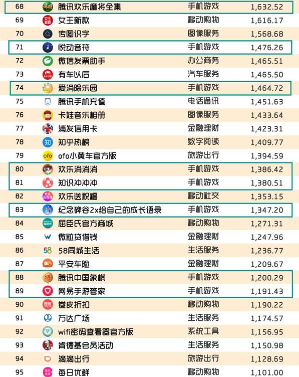 018春季手游報(bào)告：快手小游戲MAU近2000萬，小程序DAU高達(dá)1.4億"