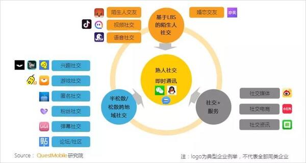 018秋季手游MAU大報告：“吃雞”MAU增長4.6倍，“王者”Q3用戶流失超4千萬"