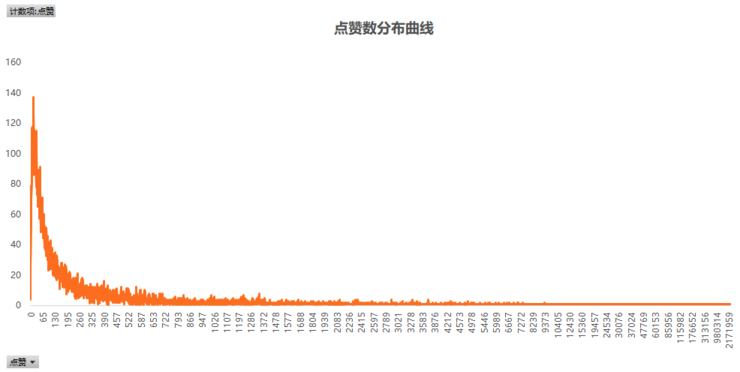 玩轉(zhuǎn)短視頻，從0教你做個賺錢的抖音號！