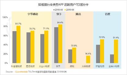 快手，短視頻的黑馬
