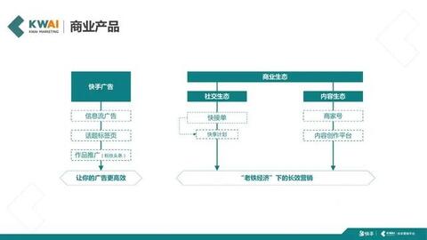 快手短視頻社交營(yíng)銷(xiāo)手冊(cè)
