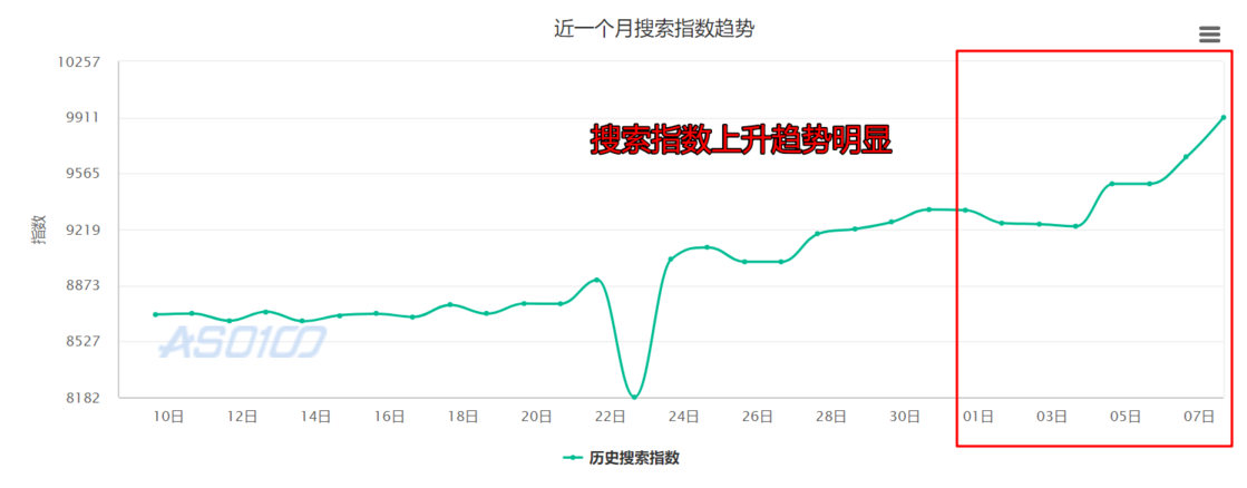 西瓜視頻的百萬(wàn)英雄：呈現(xiàn)了一種厲害的App拉新手段？
