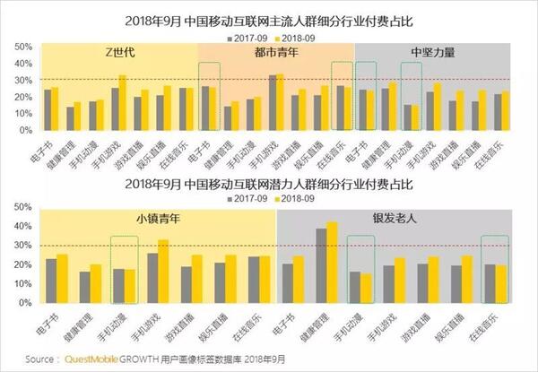 018秋季手游MAU大報告：“吃雞”MAU增長4.6倍，“王者”Q3用戶流失超4千萬"