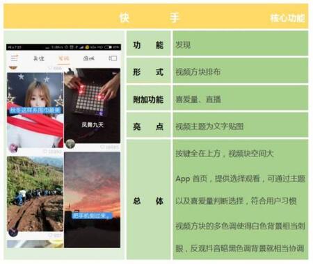 產(chǎn)品競品分析：抖音與快手誰能走的更遠？