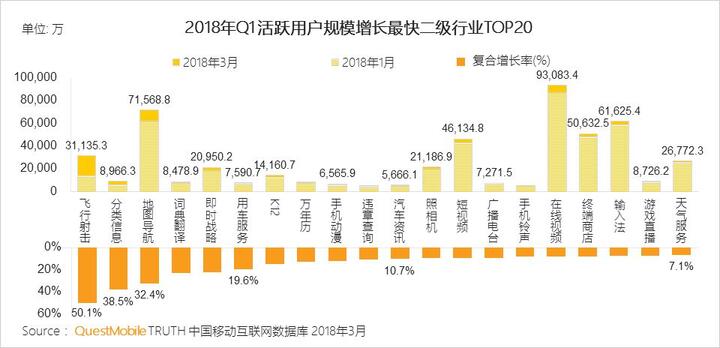 018春季手游報(bào)告：快手小游戲MAU近2000萬，小程序DAU高達(dá)1.4億"