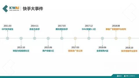 快手短視頻社交營(yíng)銷(xiāo)手冊(cè)