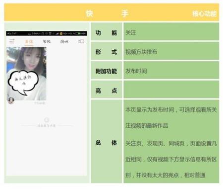 產(chǎn)品競品分析：抖音與快手誰能走的更遠？
