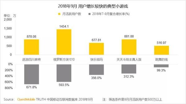 018秋季手游MAU大報告：“吃雞”MAU增長4.6倍，“王者”Q3用戶流失超4千萬"